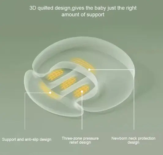 Breastfeeding Pillow Slope Pillow Anti spitting Breastfeeding Pillow Baby Lying Feeding Pillow eprolo