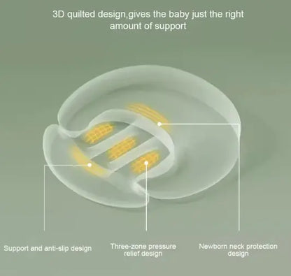 Breastfeeding Pillow Slope Pillow Anti spitting Breastfeeding Pillow Baby Lying Feeding Pillow eprolo