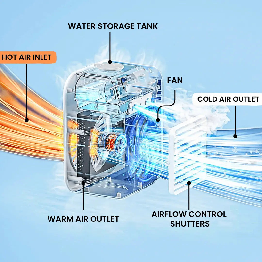 Portable Air Conditioner, Portable Evaporative Air Conditioner, Best Portable AC 2024, Mini AC for car, Evaporative Air Cooler battery powered Reseller