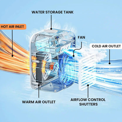 Portable Air Conditioner, Portable Evaporative Air Conditioner, Best Portable AC 2024, Mini AC for car, Evaporative Air Cooler battery powered Reseller